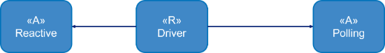 Abbildung 3: Der Adapter als R-Komponente